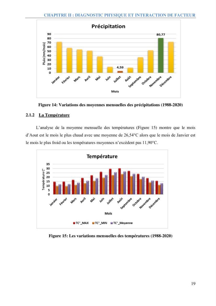 Etude et estimation des terres à risque par la submersion marine dans la région Ouest d’Alger: