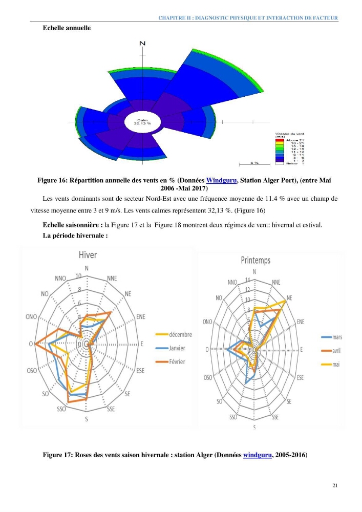 Etude et estimation des terres à risque par la submersion marine dans la région Ouest d’Alger: