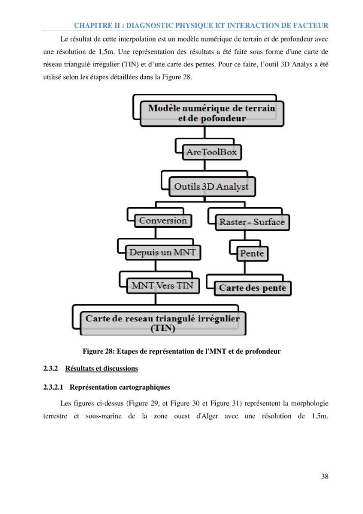 Etude et estimation des terres à risque par la submersion marine dans la région Ouest d’Alger:
