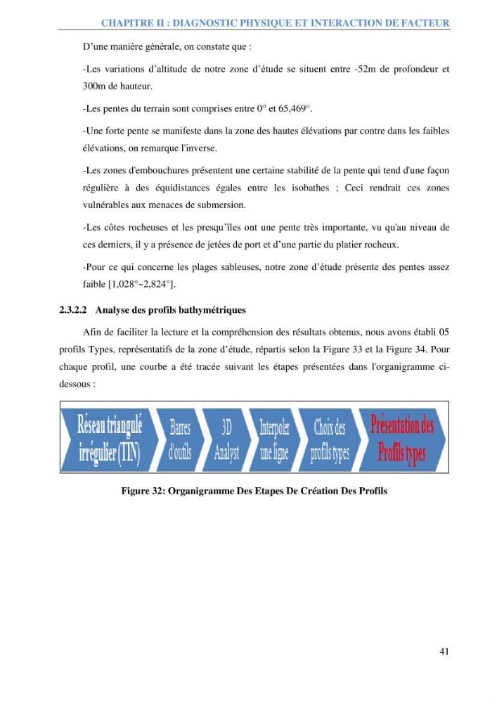 Etude et estimation des terres à risque par la submersion marine dans la région Ouest d’Alger: