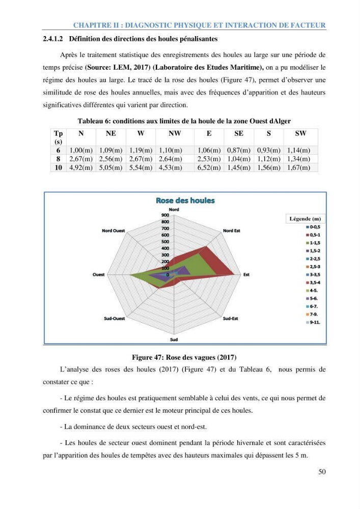 Etude et estimation des terres à risque par la submersion marine dans la région Ouest d’Alger:
