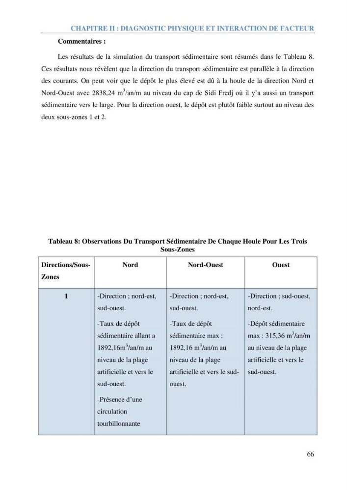 Etude et estimation des terres à risque par la submersion marine dans la région Ouest d’Alger: