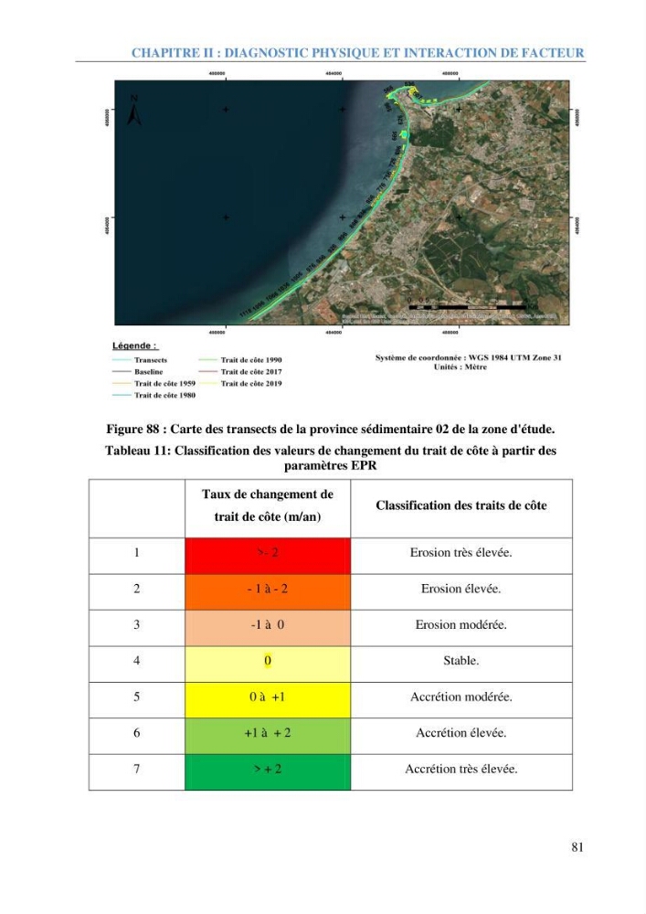 Etude et estimation des terres à risque par la submersion marine dans la région Ouest d’Alger: