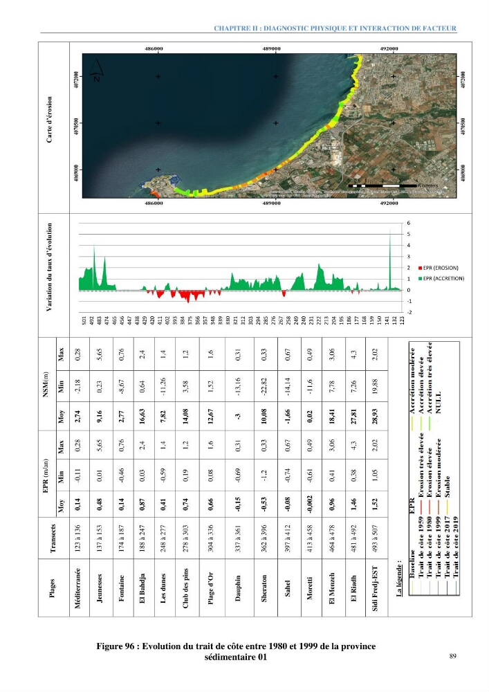 Etude et estimation des terres à risque par la submersion marine dans la région Ouest d’Alger: