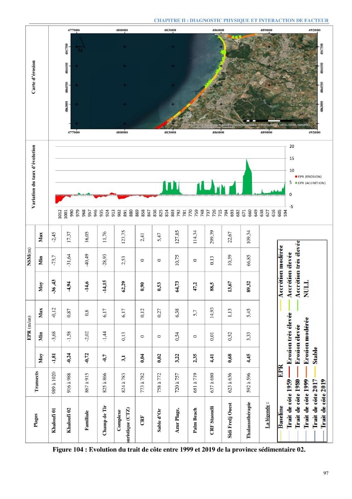 Etude et estimation des terres à risque par la submersion marine dans la région Ouest d’Alger: