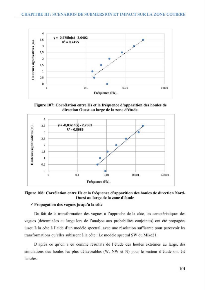 Etude et estimation des terres à risque par la submersion marine dans la région Ouest d’Alger:
