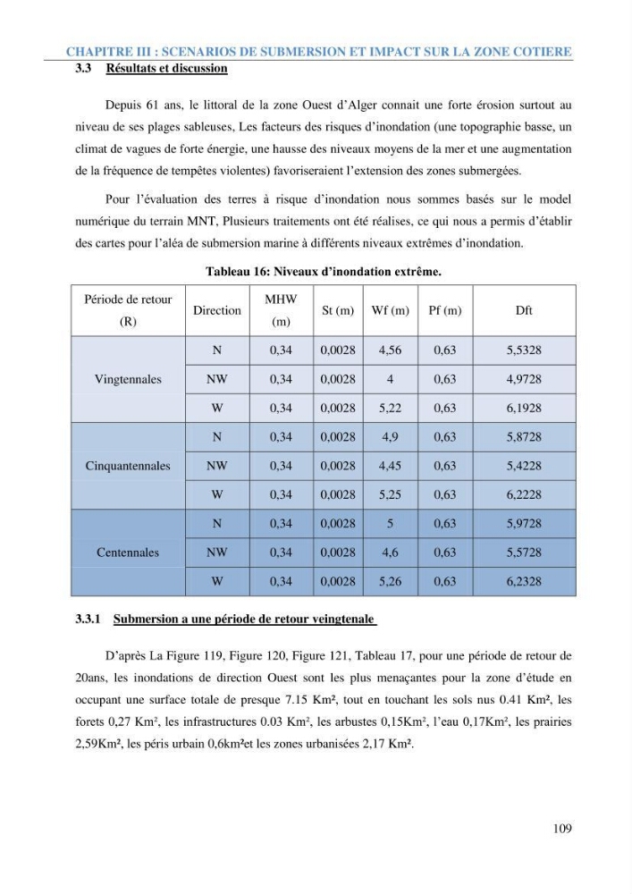 Etude et estimation des terres à risque par la submersion marine dans la région Ouest d’Alger: