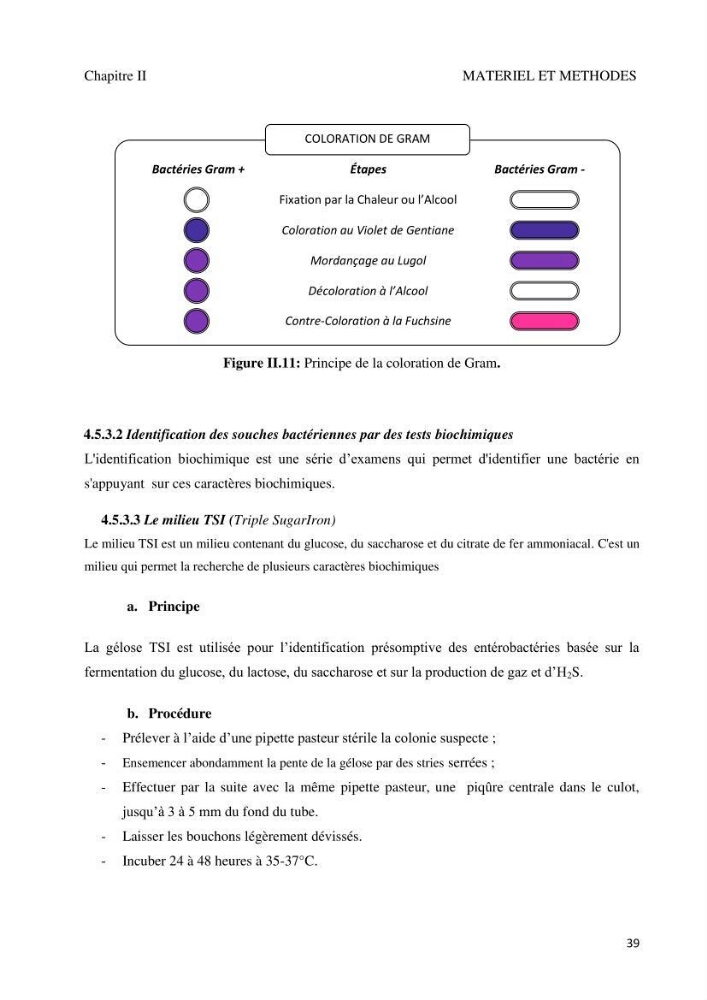 Suivi de la qualité microbiologique et physicochimique des eaux de baignade.