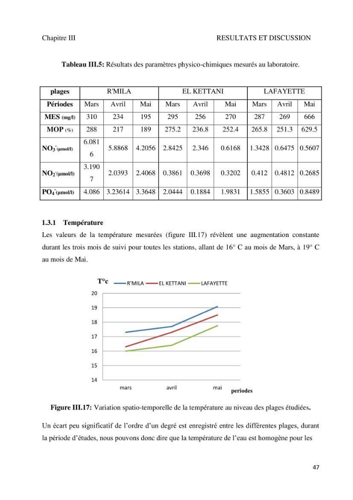 Suivi de la qualité microbiologique et physicochimique des eaux de baignade.