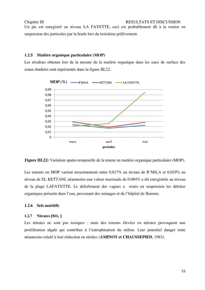 Suivi de la qualité microbiologique et physicochimique des eaux de baignade.