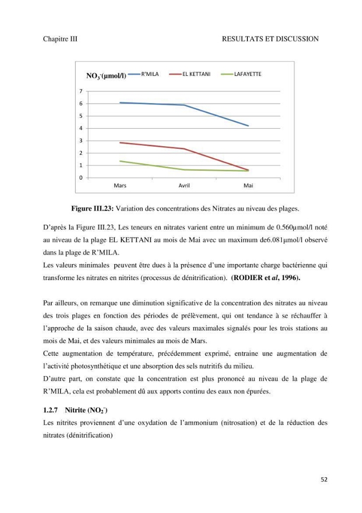 Suivi de la qualité microbiologique et physicochimique des eaux de baignade.