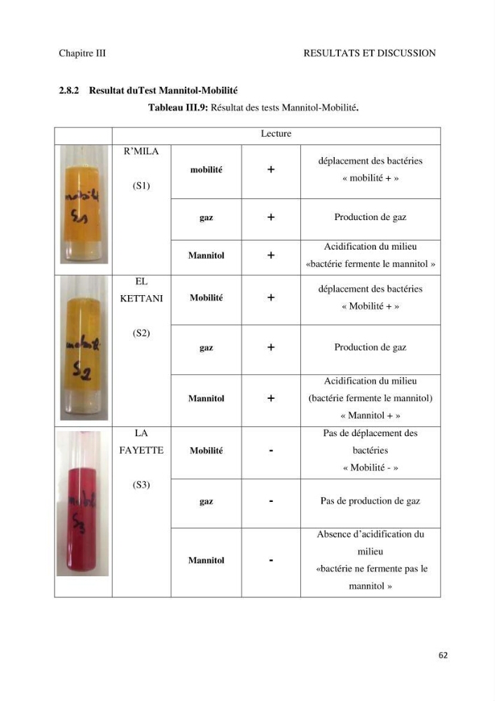 Suivi de la qualité microbiologique et physicochimique des eaux de baignade.