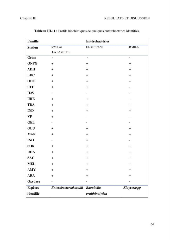Suivi de la qualité microbiologique et physicochimique des eaux de baignade.