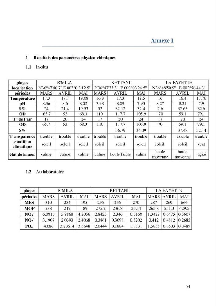 Suivi de la qualité microbiologique et physicochimique des eaux de baignade.