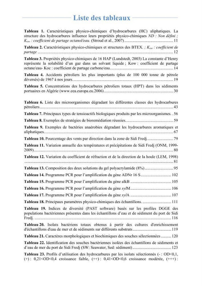 Isolement et caractérisation des bactéries marines dégradant les différentes fractions du pétrole