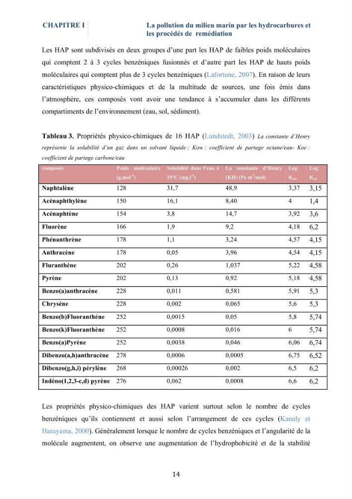 Isolement et caractérisation des bactéries marines dégradant les différentes fractions du pétrole