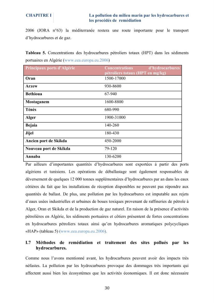 Isolement et caractérisation des bactéries marines dégradant les différentes fractions du pétrole