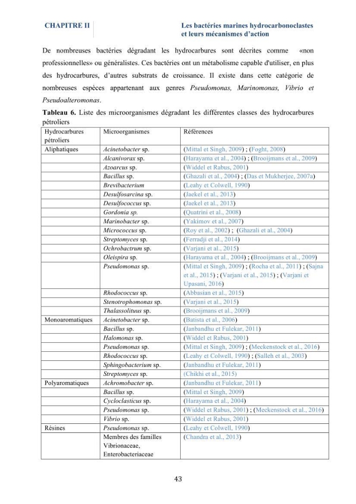 Isolement et caractérisation des bactéries marines dégradant les différentes fractions du pétrole