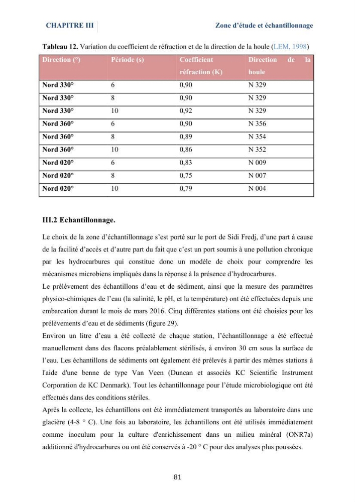 Isolement et caractérisation des bactéries marines dégradant les différentes fractions du pétrole