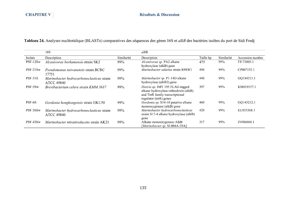 Isolement et caractérisation des bactéries marines dégradant les différentes fractions du pétrole