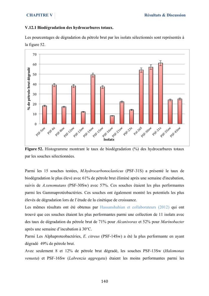 Isolement et caractérisation des bactéries marines dégradant les différentes fractions du pétrole