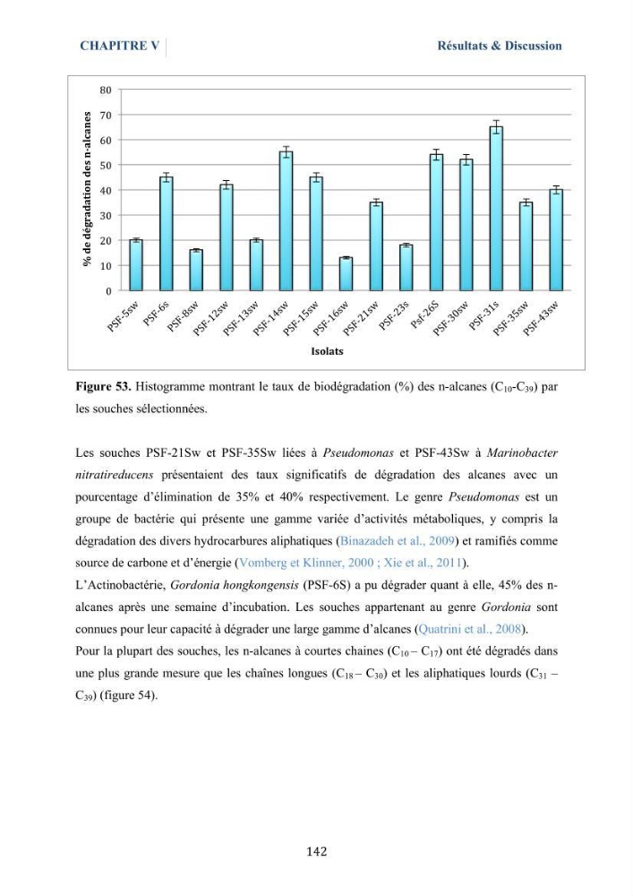 Isolement et caractérisation des bactéries marines dégradant les différentes fractions du pétrole