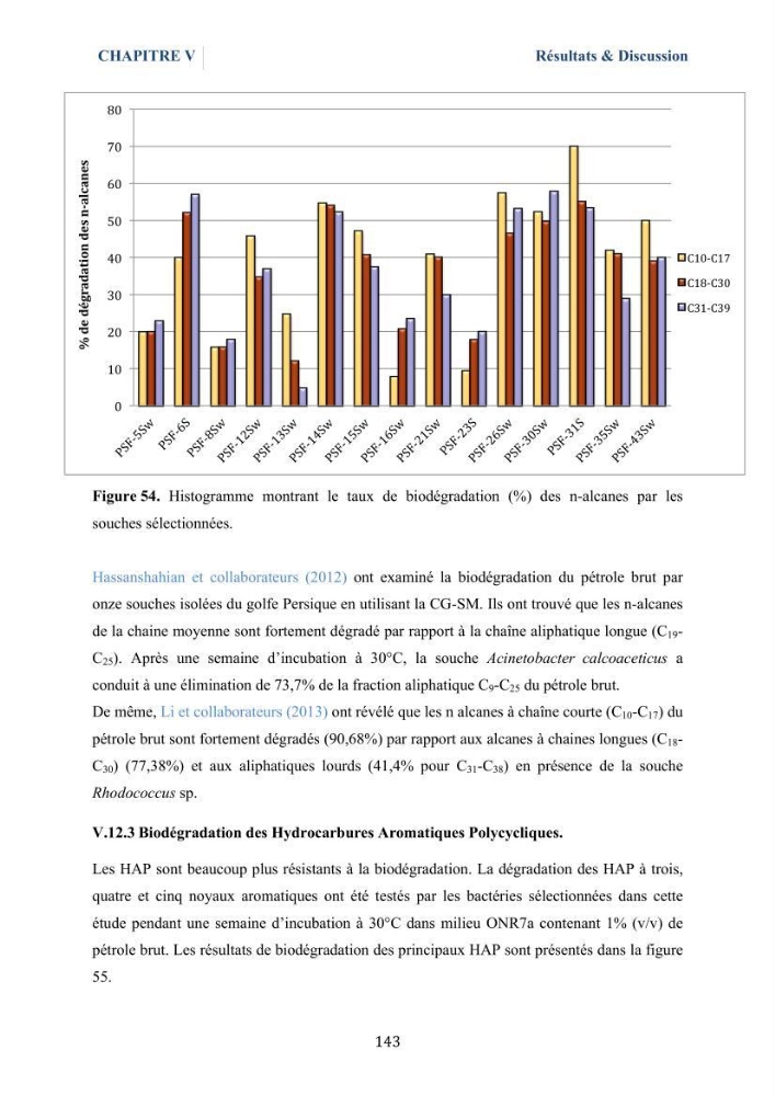 Isolement et caractérisation des bactéries marines dégradant les différentes fractions du pétrole