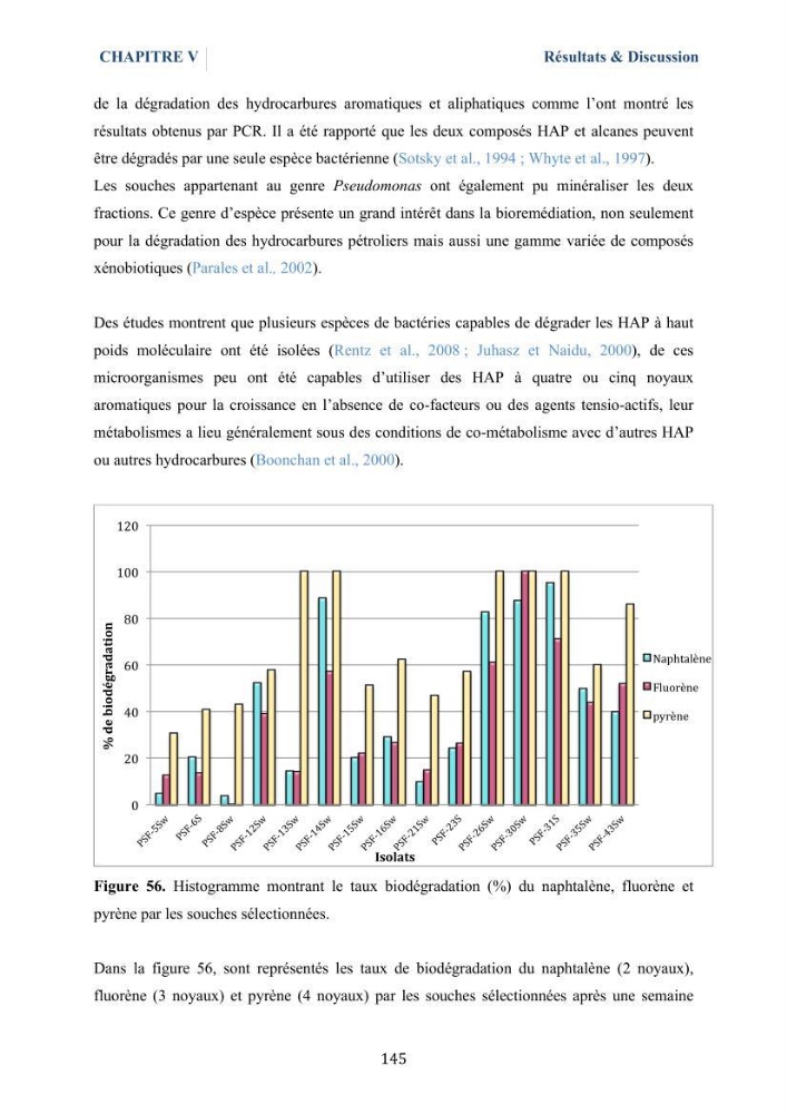 Isolement et caractérisation des bactéries marines dégradant les différentes fractions du pétrole
