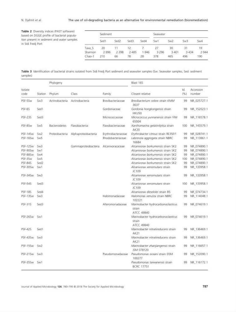 Isolement et caractérisation des bactéries marines dégradant les différentes fractions du pétrole