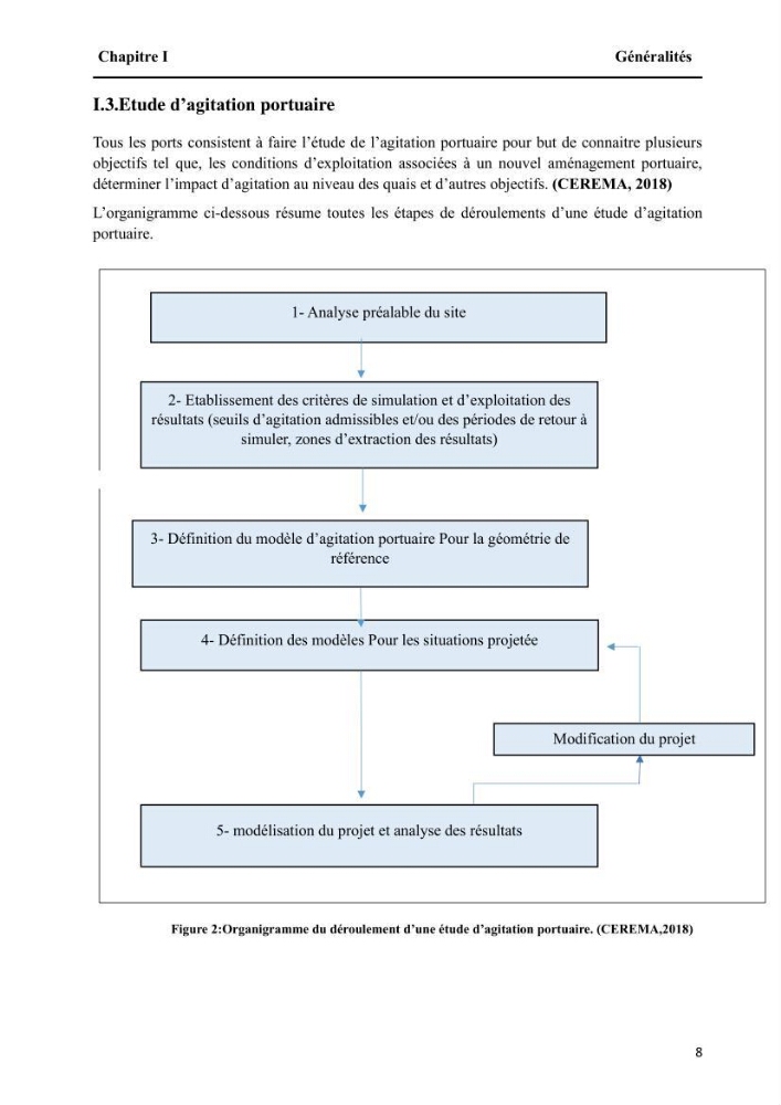 Modélisation de l\'impact des évènements océanologiques extrêmes sur le comportement et l\'agitation des zonzs portuaires du littoral centre Algérien