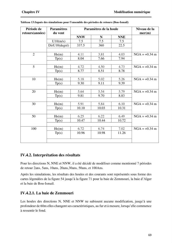 Modélisation de l\'impact des évènements océanologiques extrêmes sur le comportement et l\'agitation des zonzs portuaires du littoral centre Algérien
