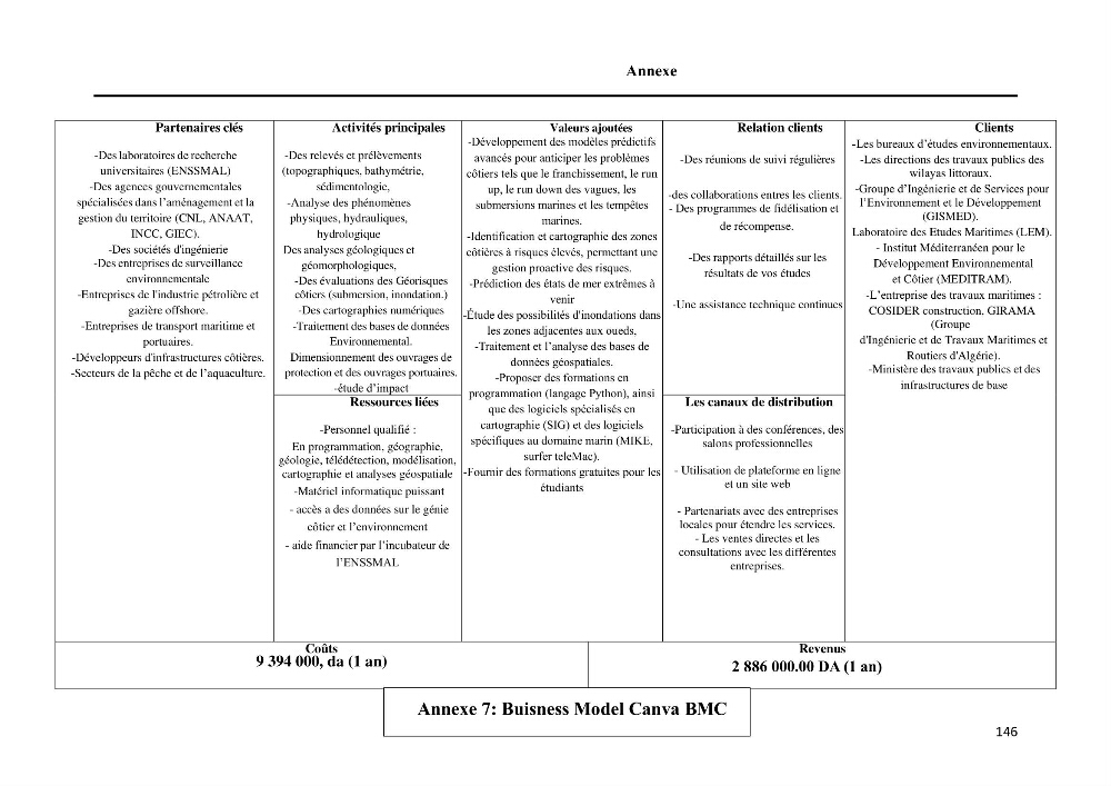 Modélisation de l\'impact des évènements océanologiques extrêmes sur le comportement et l\'agitation des zonzs portuaires du littoral centre Algérien