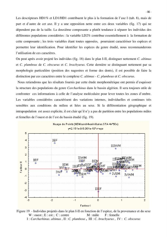 Les Sélaciens de la côte algérienne, biosystématique des requins et les raies