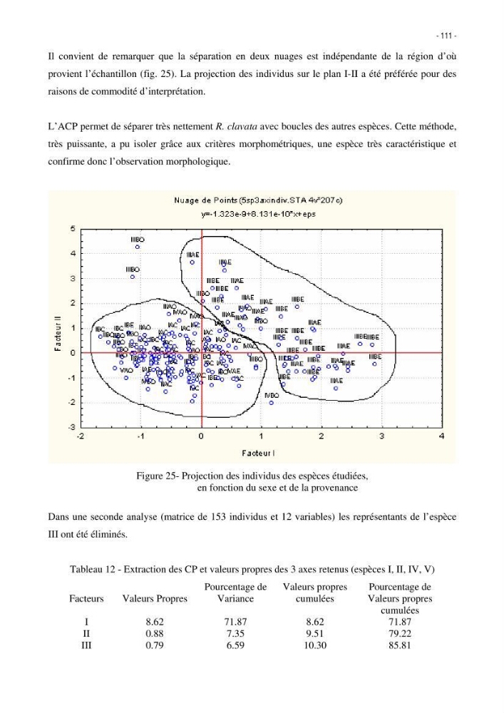 Les Sélaciens de la côte algérienne, biosystématique des requins et les raies
