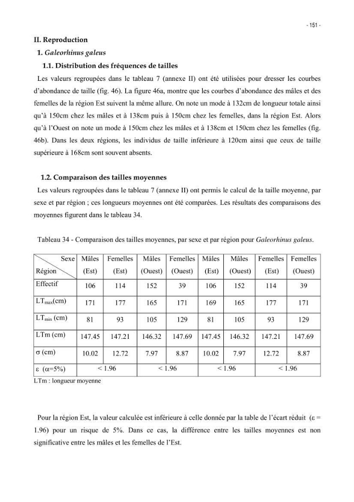 Les Sélaciens de la côte algérienne, biosystématique des requins et les raies