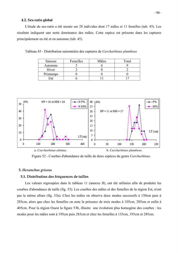 Les Sélaciens de la côte algérienne, biosystématique des requins et les raies