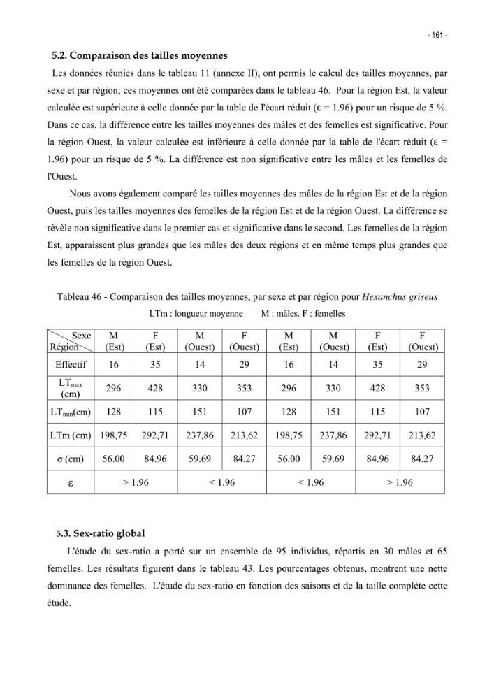 Les Sélaciens de la côte algérienne, biosystématique des requins et les raies