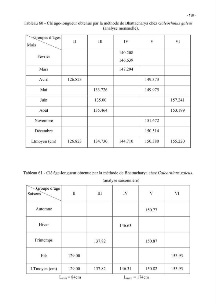 Les Sélaciens de la côte algérienne, biosystématique des requins et les raies