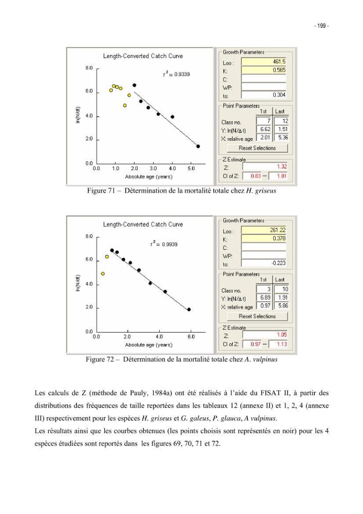 Les Sélaciens de la côte algérienne, biosystématique des requins et les raies