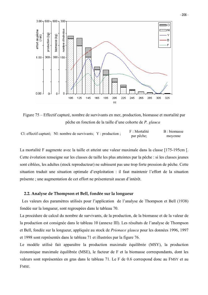 Les Sélaciens de la côte algérienne, biosystématique des requins et les raies