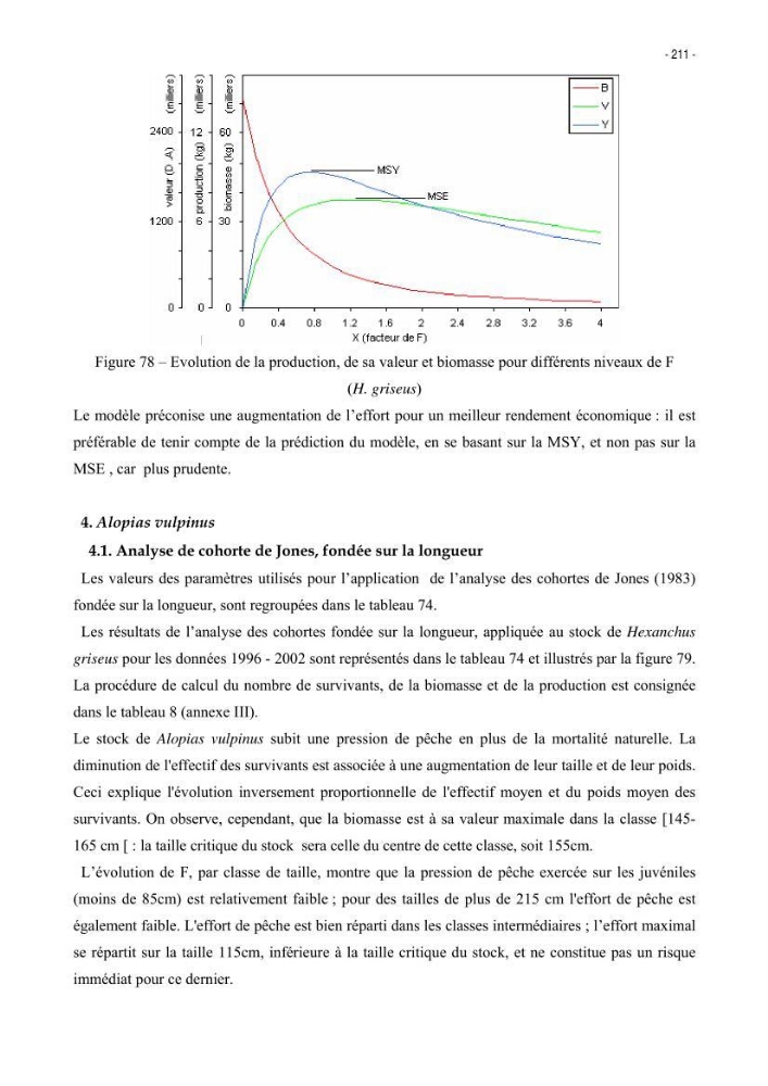Les Sélaciens de la côte algérienne, biosystématique des requins et les raies