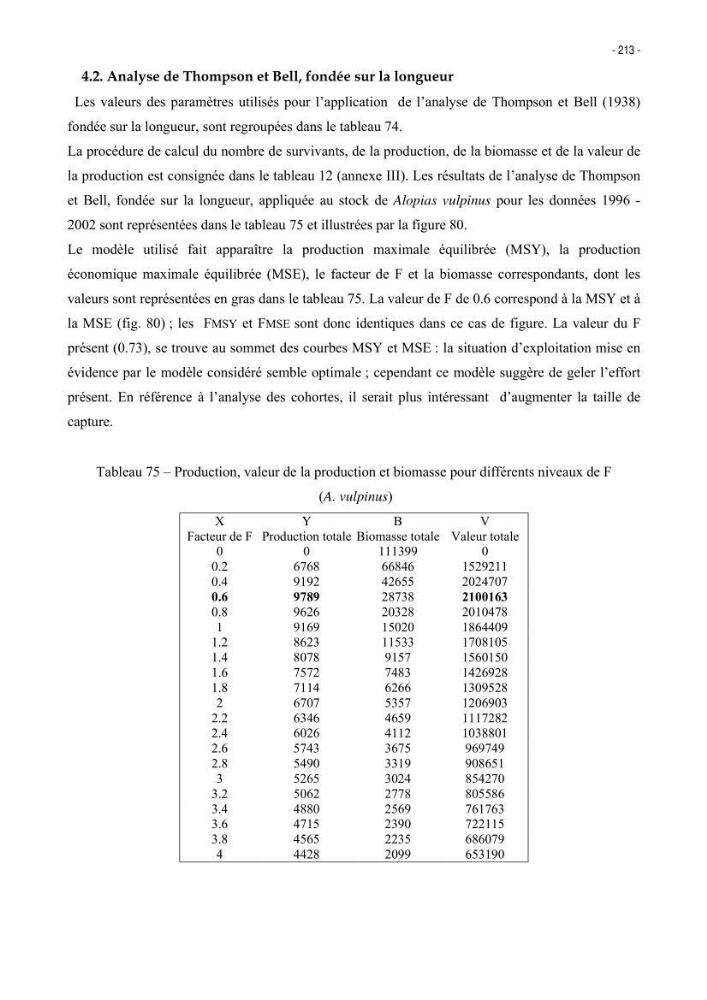 Les Sélaciens de la côte algérienne, biosystématique des requins et les raies