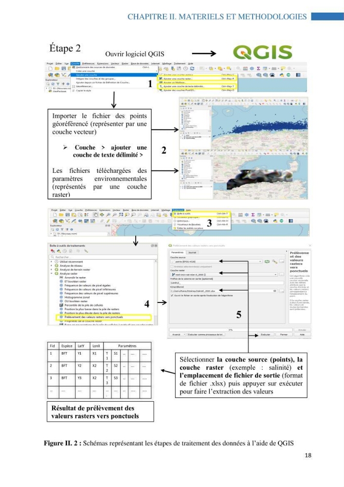 Analyse spatiale de la distribution du thon rouge Thunnus thynnus (Linnaeus, 1758) en interaction avec les facteurs environnementaux à l’aide de système d’information géographique (SIG) dans le bassin Algérien