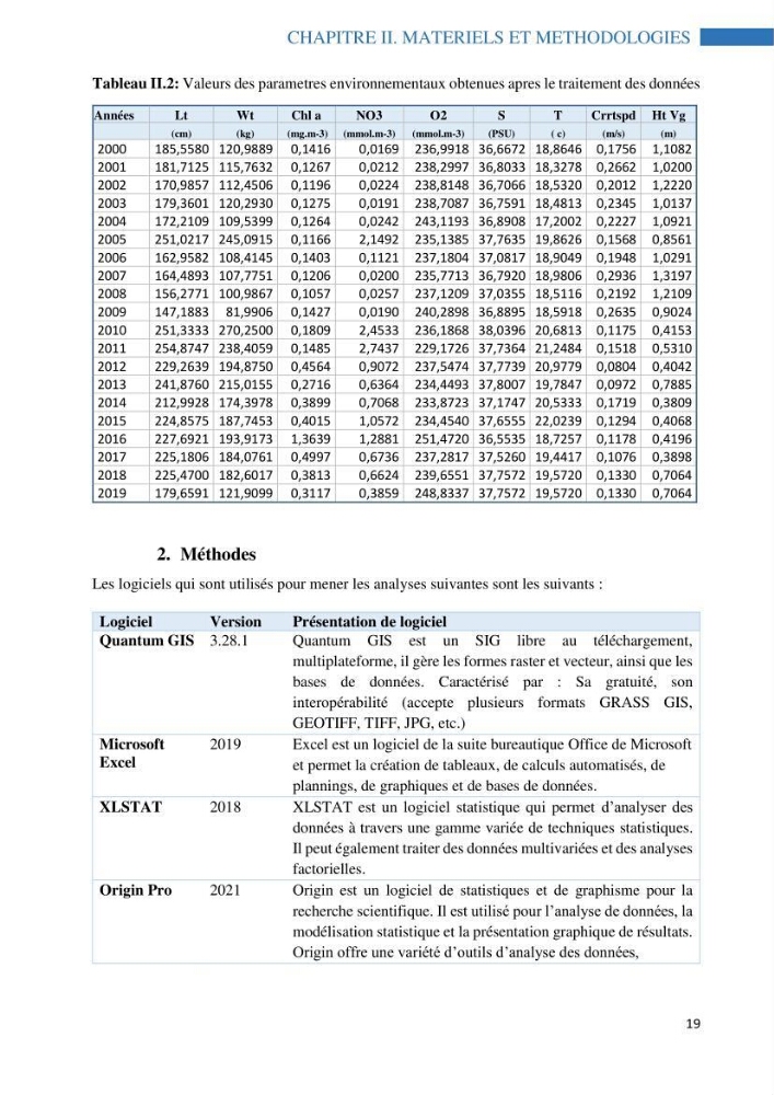 Analyse spatiale de la distribution du thon rouge Thunnus thynnus (Linnaeus, 1758) en interaction avec les facteurs environnementaux à l’aide de système d’information géographique (SIG) dans le bassin Algérien