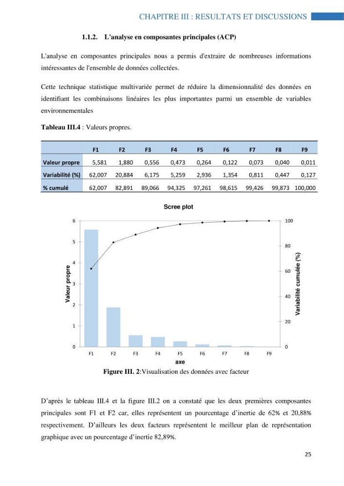 Analyse spatiale de la distribution du thon rouge Thunnus thynnus (Linnaeus, 1758) en interaction avec les facteurs environnementaux à l’aide de système d’information géographique (SIG) dans le bassin Algérien