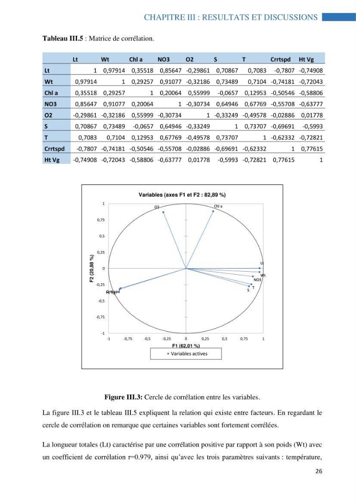 Analyse spatiale de la distribution du thon rouge Thunnus thynnus (Linnaeus, 1758) en interaction avec les facteurs environnementaux à l’aide de système d’information géographique (SIG) dans le bassin Algérien