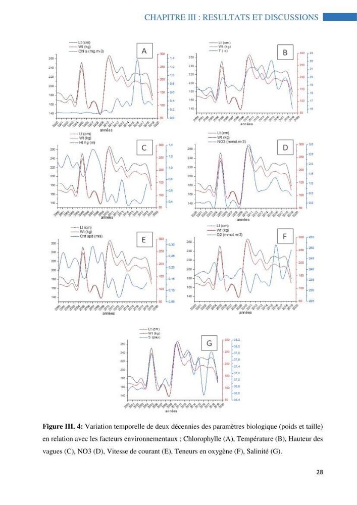 Analyse spatiale de la distribution du thon rouge Thunnus thynnus (Linnaeus, 1758) en interaction avec les facteurs environnementaux à l’aide de système d’information géographique (SIG) dans le bassin Algérien