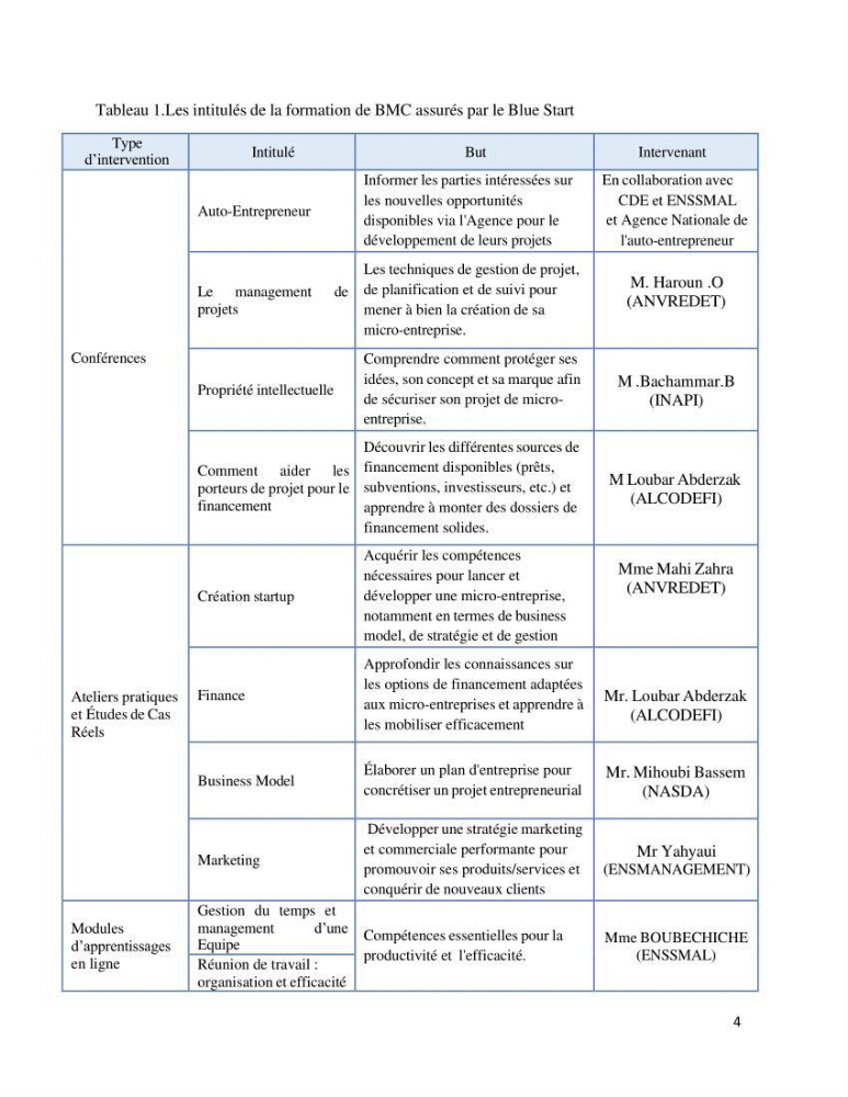 Projet d\'un cabinet spécialisé en audit. conseil et expertisme pour promouvoir une aquaculture durable et de qualité