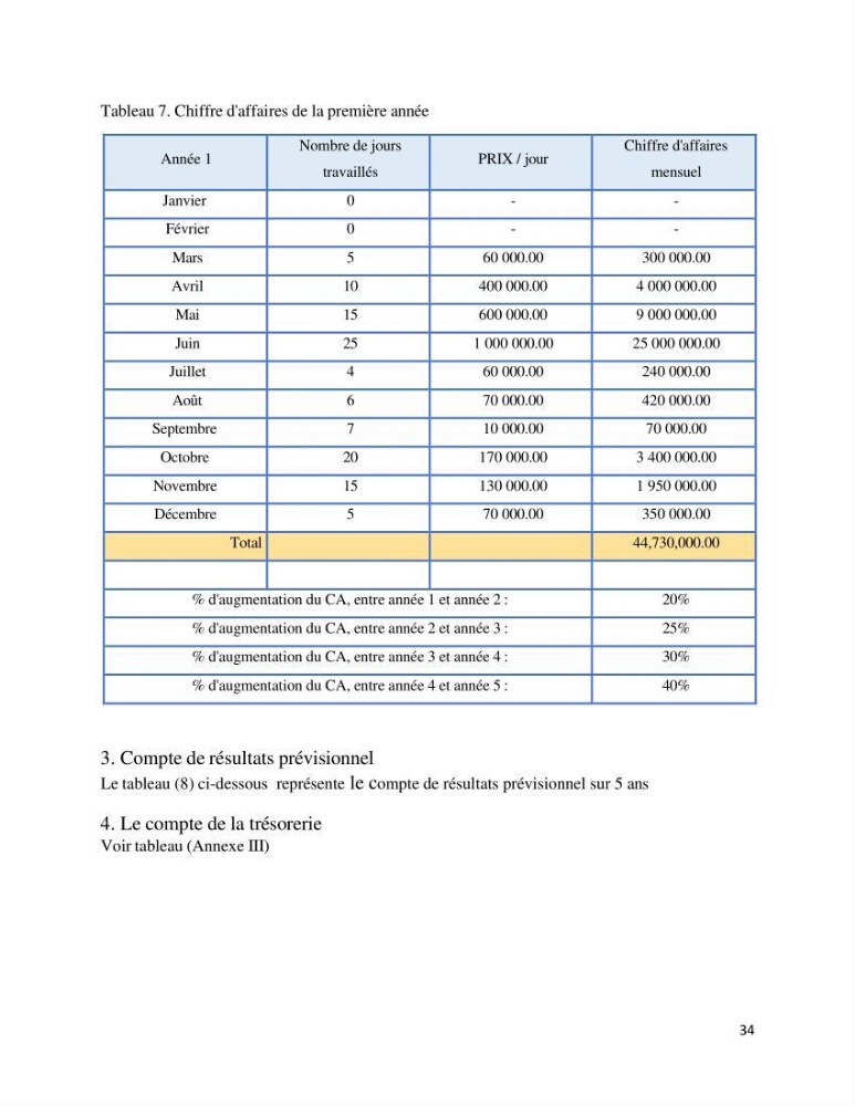 Projet d\'un cabinet spécialisé en audit. conseil et expertisme pour promouvoir une aquaculture durable et de qualité