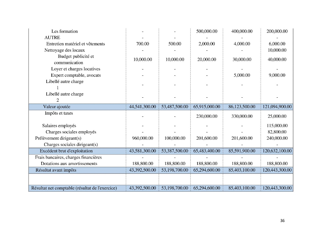 Projet d\'un cabinet spécialisé en audit. conseil et expertisme pour promouvoir une aquaculture durable et de qualité
